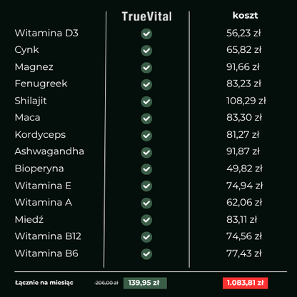 PrimePower + Free E-book